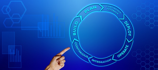 Calgary healthcare software company workflow optimization agile AI methodology